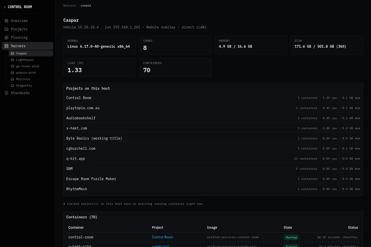 The bosun-x server page for Caspar: host resource stats followed by its containers grouped by project.